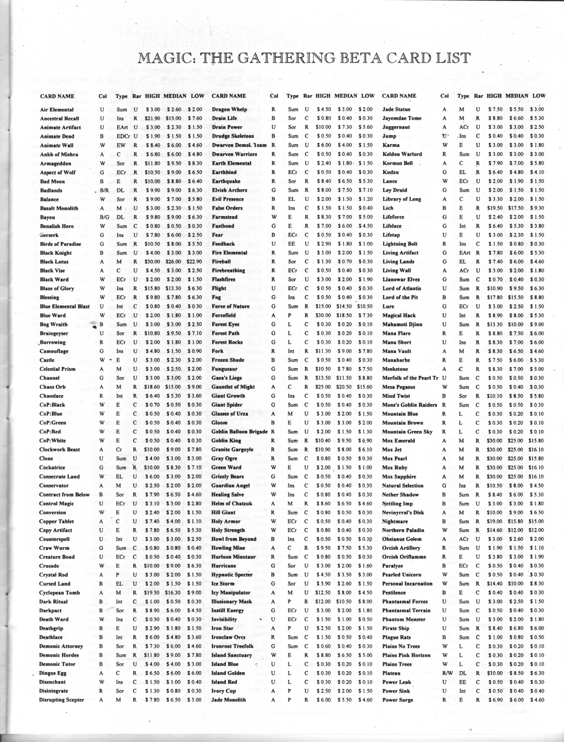 mtg card sets by year value