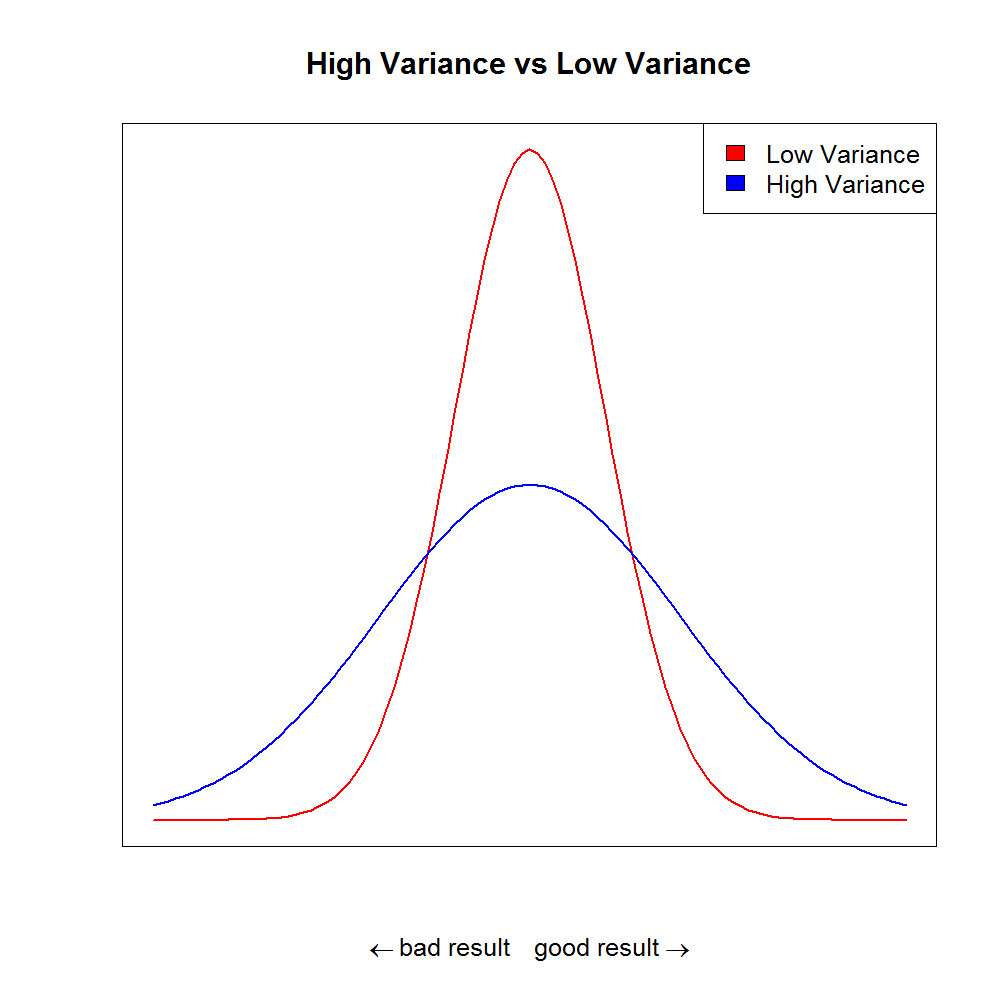 Variance by Josen Llave