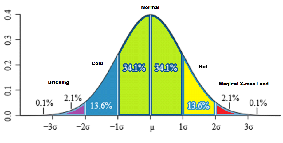 variance of coin flip