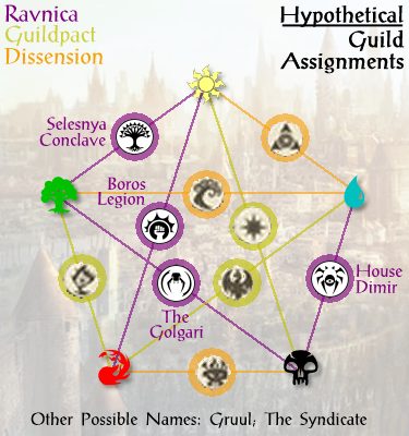 download guildmasters guide to ravnica guilds