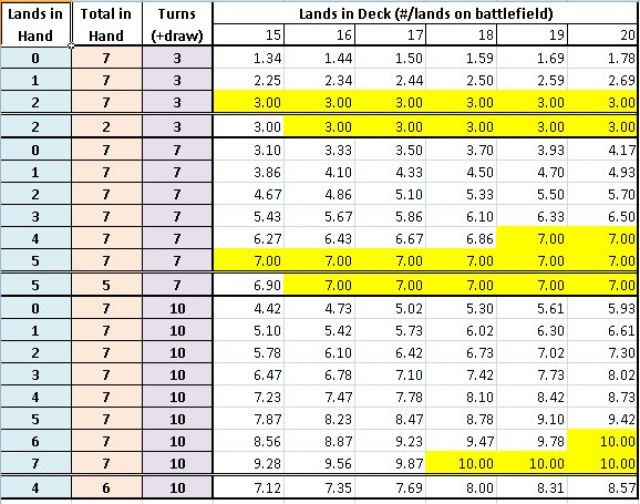 Number Of Lands In A Deck - Limited Edition - Limited Archives 